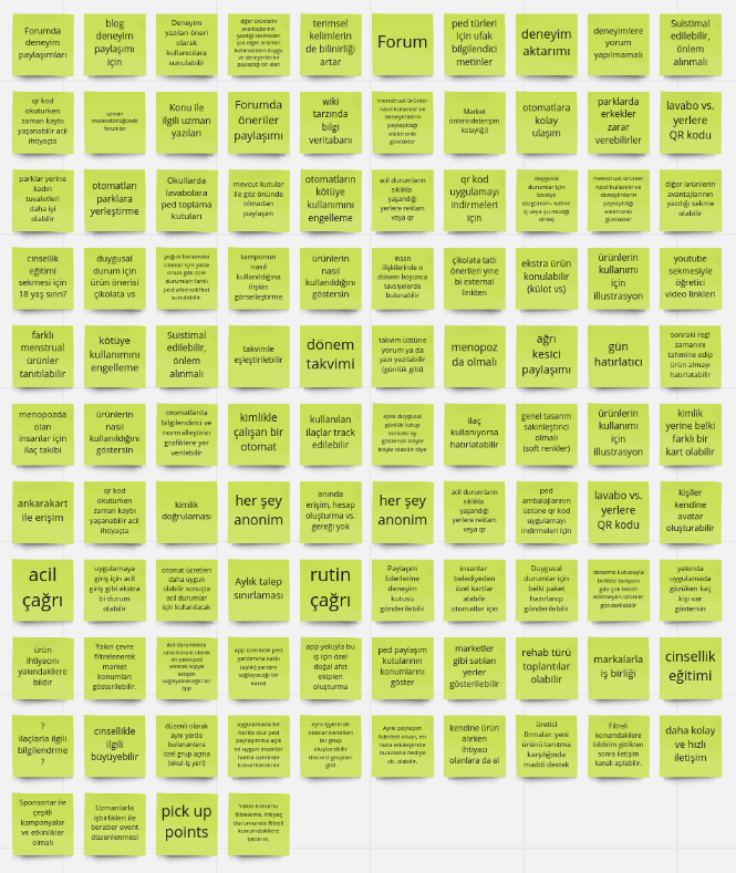 Sticky notes in a neat grid