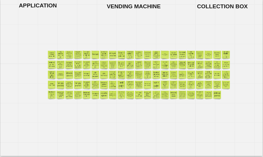 The sticky notes from before with three headings above