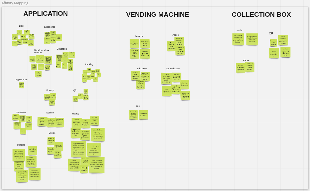 The sticky notes sotted across the headings and into sub-clusters