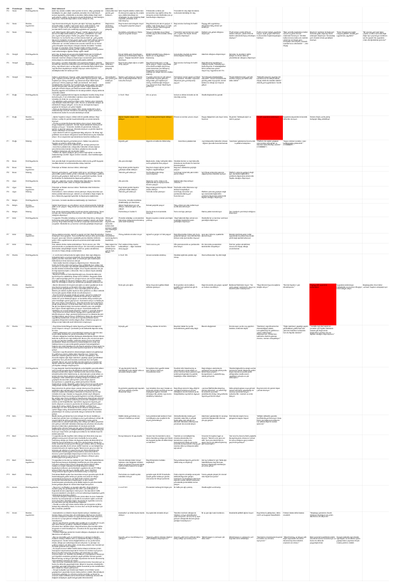 The whole spreadsheet, 3898 words unreadably zoomed out to fit on screen.