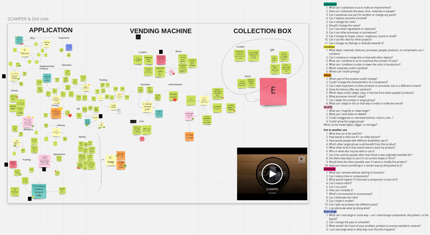 A total mess of sticky notes, some in various colors, most green